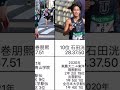 高校生10000m日本記録ランキング トップ15 大学駅伝成績一覧 箱根駅伝