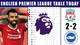 LIVERPOOL 2-2 BRIGHTON: 2023 English Premier League Table & Standings Update | EPL Result & Rankings