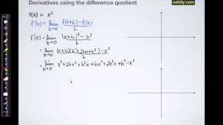 Difference quotient example 3