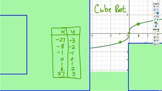 Parent Graphs: Cube Root Function