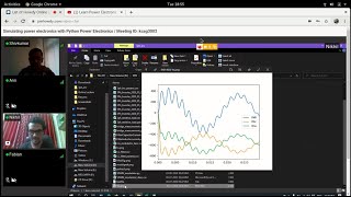Session 3: Simulating power electronics using Python Power Electronics