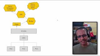 Demystifying "Data Contextualization" in Digital Transformation and Industry 4.0