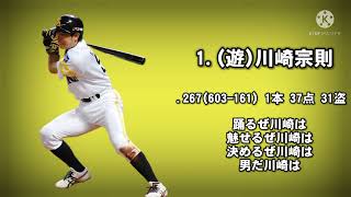 2011年 福岡ソフトバンクホークス1-9