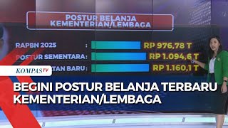 Terbaru! Begini Perubahan Postur Belanja Kementerian Lembaga di RAPBN 2025