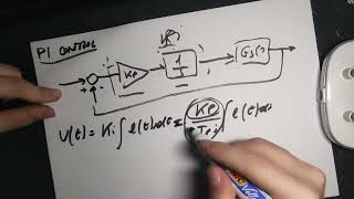 DC Motor Control PI controller Theory and Simulation (Part 1)
