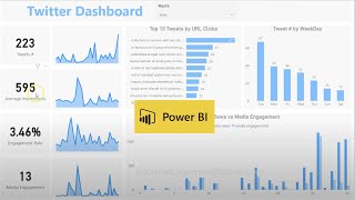 Power BI Dashboard Project for Twitter for Analyzing Tweets | Design | Idea | Project