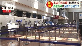 お盆「空の便」利用客が6割減　高速渋滞は全国で6回(20/08/17)