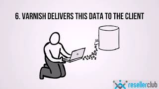 How Varnish Cache Works: Explained