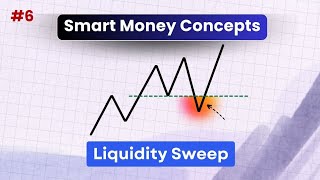 Liquidity Sweep Trading | Smart Money Concept Series Part #6 | Technical Zaman