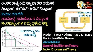 #Kavindrakumar #Heckscher-Ohlin Theorem ಹಕ್‌ಶರ್‌ -ಓಲಿನ್ ಸಿದ್ಧಾಂತ #EconomicsMyMaster