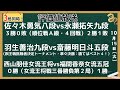 【３局同時！評価値放送・前半】🌟佐々木勇気八段vs永瀬拓矢九段（順位戦Ａ級・４回戦）🌟羽生善治九段vs斎藤明日斗五段（棋王戦挑戦者決定トーナメント・準々決勝：勝てばベスト４！）【将棋/Shogi】