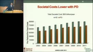 Current status of dialysis therapies in the United States