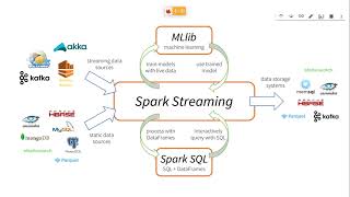 Installation of PySpark - Big Data and IoT Lab