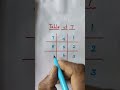 maths tricks easy way to learn 7 times table 👍