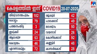 സംസ്ഥാനത്ത് സമ്പർക്കവ്യാപനം രൂക്ഷം; ആശങ്ക  | Kerala Covid 19