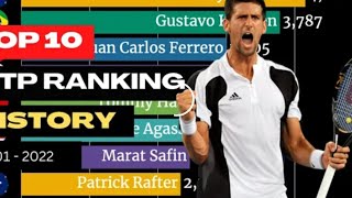 Top 10 Greatest Men's Tennis Players