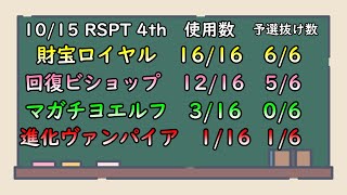 【シャドバ】RSPTの結果から考えるRAGE環境予想！これから流行しそうなデッキリスト紹介！財宝ロイヤル？回復ビショップ？マガチヨエルフ？進化ヴァンパイア？【Shadowverse】