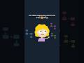 Master Programming Logic & Sequencing Through Music and Fun! #codingisfun #codingisthinking