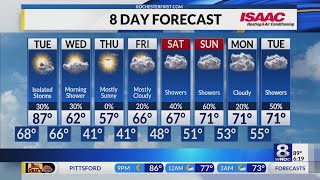 Rochester's Monday evening weather forecast