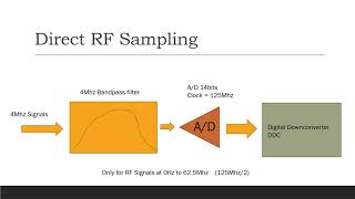 IF Sampling and Zero-IF Receivers