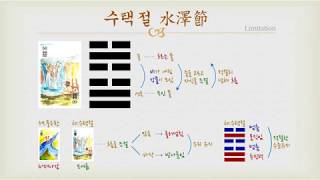 야매 주역 - 60 수택절 (괘의 설명)