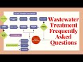 Wastewater Treatment Frequently Asked Questions | ETP | BOD | COD | Waste Water | TECH MECHA |