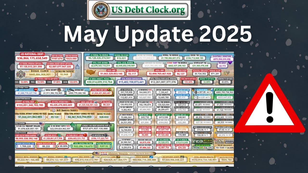 Us Debt Clock May Youtube