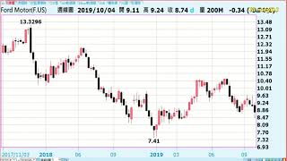 20191008【FundDJ基金及ETF週報】歐美貿易戰再起? 需求前景擔憂重壓油價