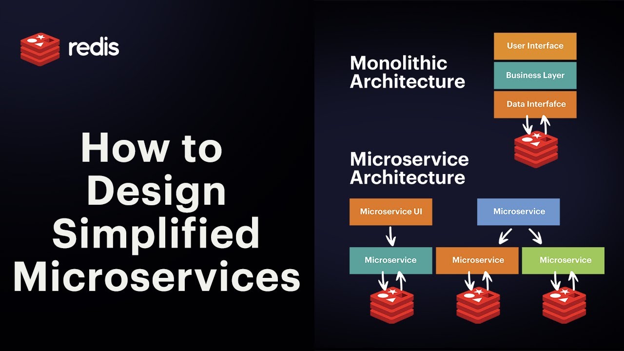 How To Design A Simplified Microservice Architectures Youtube