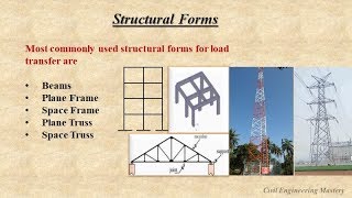 Types of Structural Forms | Structural Analysis | Part-3