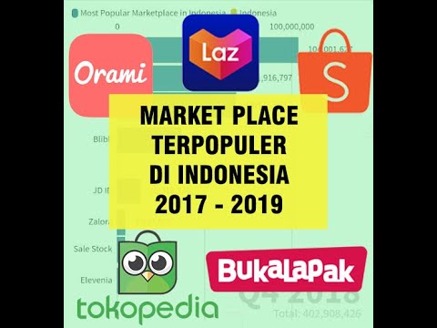 Market Place Terpopuler Di Indonesia (Most Popular Marketplace In ...