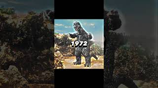 Evolution of Godzilla 1954-2024