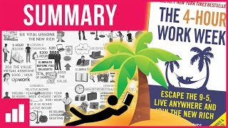 The 4 Hour Work Week by Tim Ferriss (2) ► Animated Book Summary