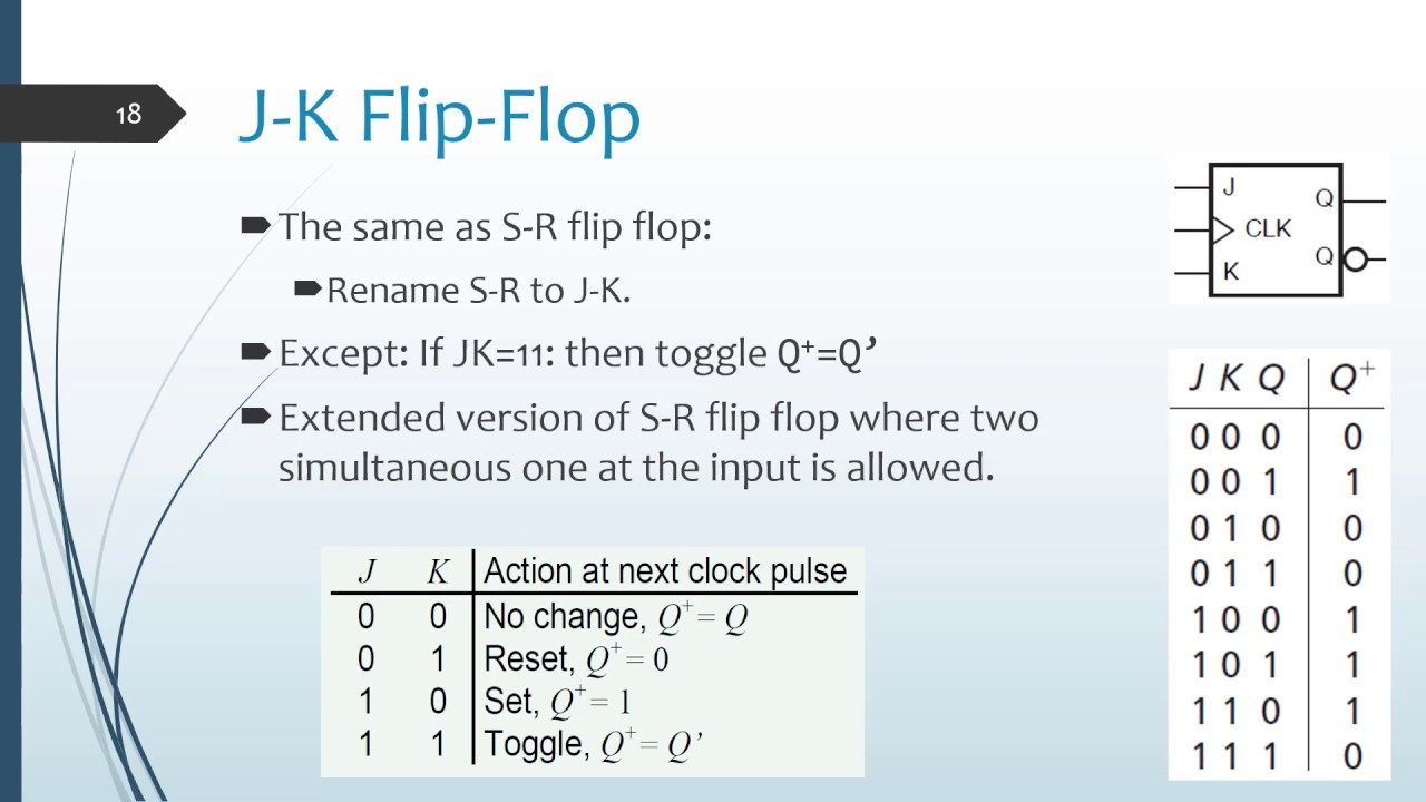 Jk Flipflop Youtube