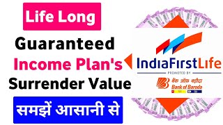 Indiafirst life long guaranteed income plan | life long guaranteed income plan surrender value