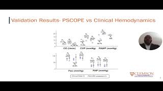 Clinical Validation for PSCOPE Hybrid Model in LVAD Implantation