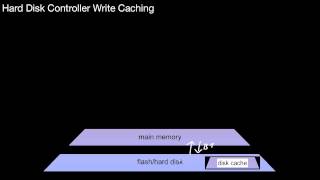 14.117 Hard Disks, Controller Caching