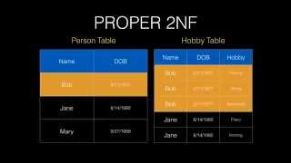 The Second Normal Form - 2NF