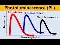 Photo-luminescence (PL) Spectroscopy