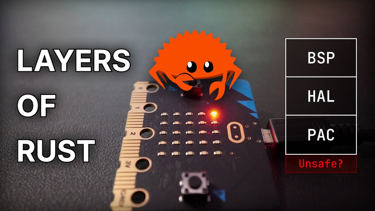 Blinking An Led Embedded Rust Ecosystem Explored Youtube