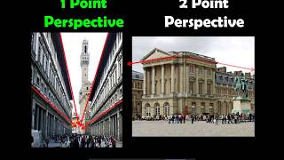 2 Point Perspective Introduction Lesson