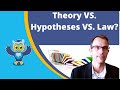 What Is The Difference Between A Theory, Hypothesis, And A Law?