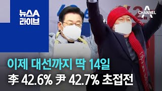 이제 대선까지 딱 14일…李 42.6% 尹 42.7% 초접전 | 뉴스A 라이브