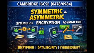 CAMBRIDGE IGCSE (0478 0984) Symmetric and asymmetric encryption