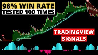 Review: “The Most Accurate Buy Sell Signal Indicator - 100% Profitable Trading Strategy\