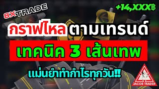 8xTrade แนะนำมือใหม่ ทำกำไร ด้วยเทคนิค 3 เส้นเทพ แม่นยำทำกำไรทุกวัน!!