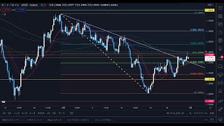 ドル円, ポンドドル, ニュージー円など, 今後の想定と環境認識【為替, 8月31日(火)】