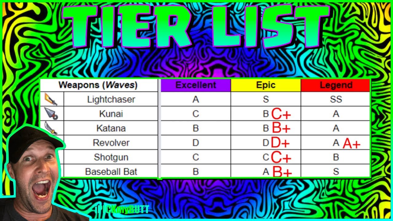 Survivor.io ALL EQUIPMENT Tier List Best EXCELLENT, EPIC, And LEGEND ...