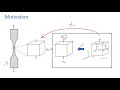 von Mises Stress - Motivation, and Its relation to octahedral shear stress and J2 Invariant