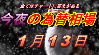 【FX】今夜のドル、円、ユーロ、ポンド、豪ドルの為替相場の予想をチャートから解説。1月13日